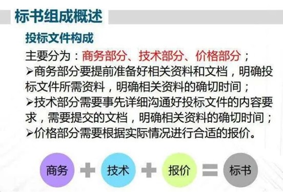 投标标书排版格式必备要求（投标文件排版标准格式）.jpg